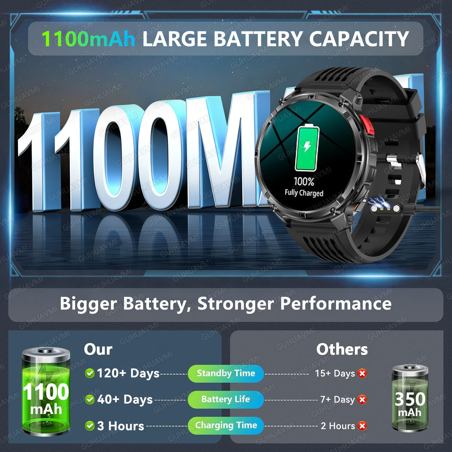 2026 New T-Rex3 Pro 1100mAh Ba - Heart Rate Gps Watch ulasan dan harga