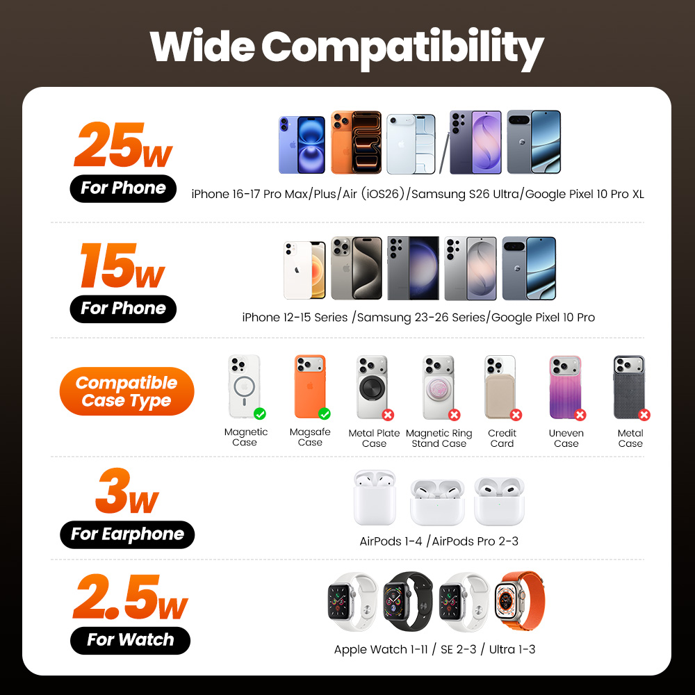 Toocki QI2.2 25W Wireless Char - Watches Smartwatch Samsung ulasan dan harga