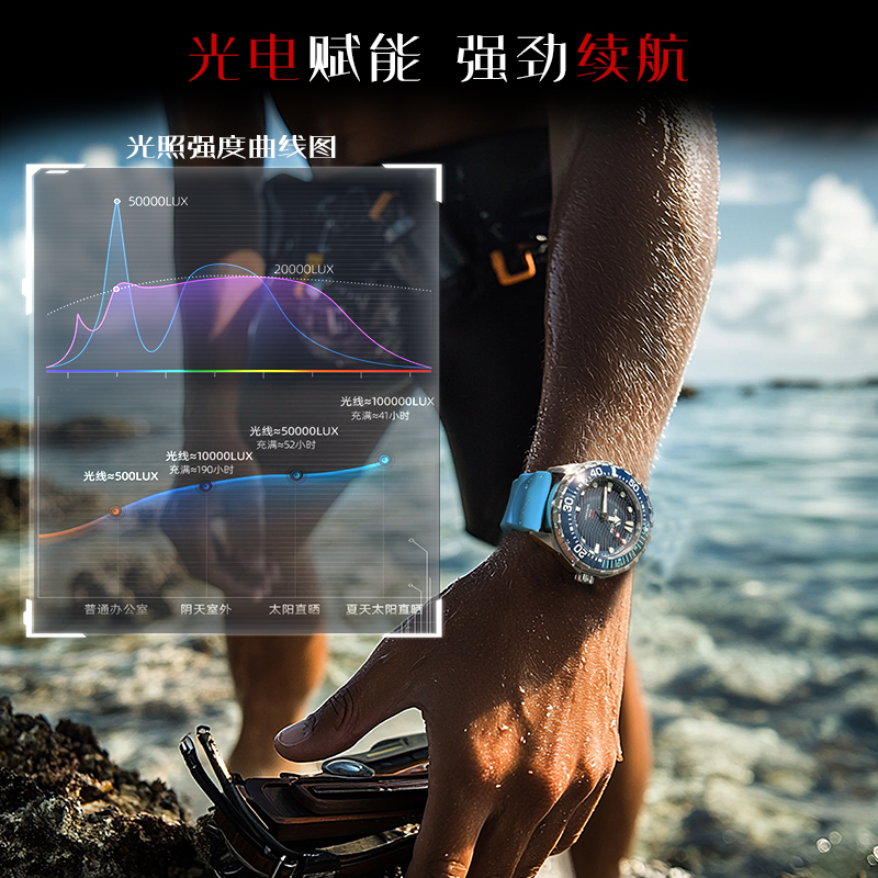 NORTH EDGE 2025 New TRITON Sol - Smartwatch New Watches 2025 ulasan dan harga